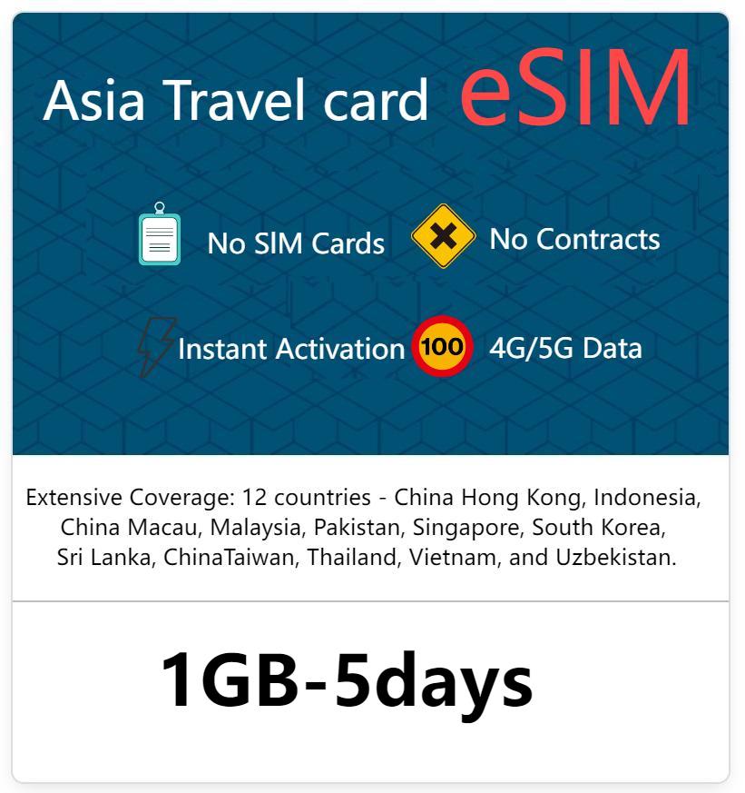 South-East Asia Data only eSlM  5GB/10GB